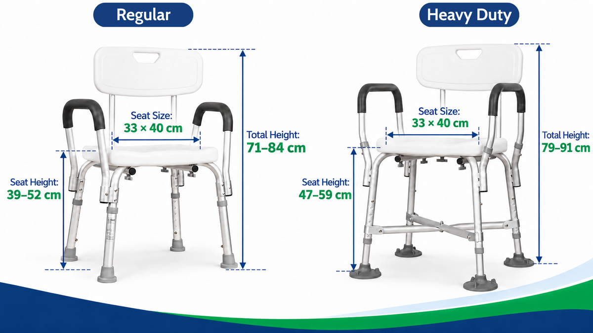 Specifications